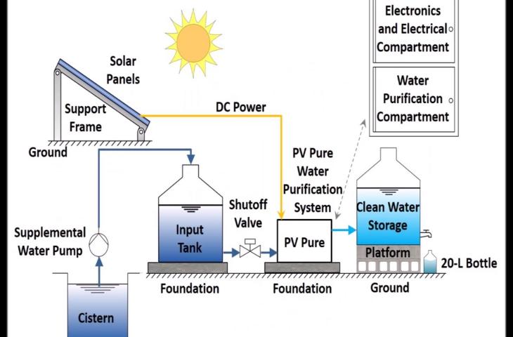 Acqua purificata grazie all'energia solare 