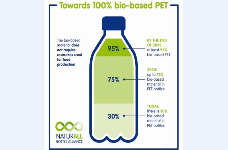 Bottiglie di origine bio: Danone e Nestlé Waters insieme per crearle