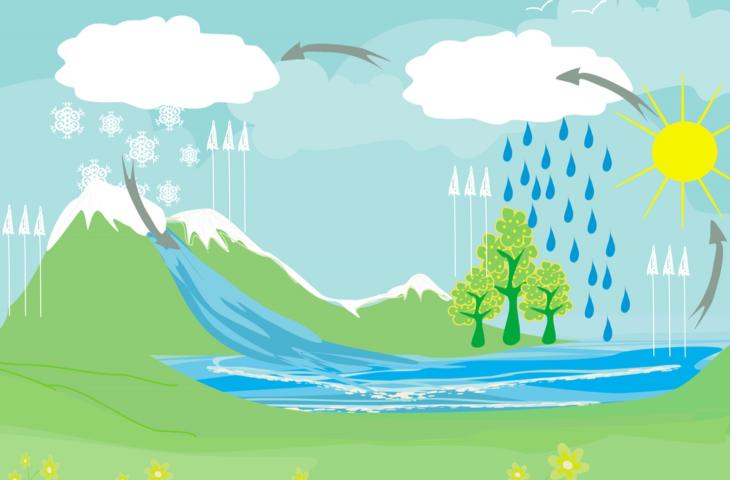 Il ciclo dell’acqua è da rifare causa cambiamenti climatici – In a Bottle