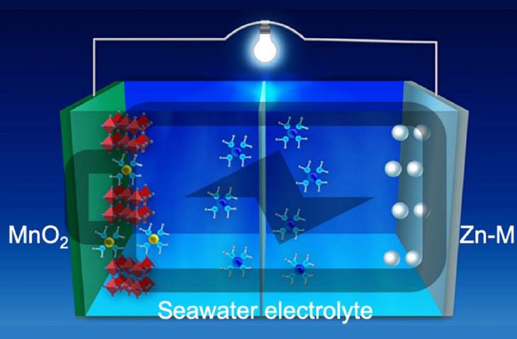 Batterie all’acqua di mare, la nuova frontiera dell’energia