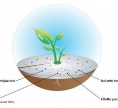 Terralenx, il nuovo tessuto salva acqua