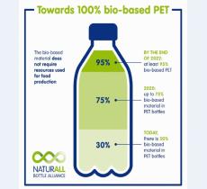 Bottiglie di origine bio: Danone e Nestlé Waters insieme per crearle