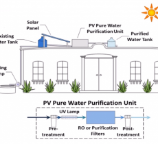 Acqua purificata grazie alle nuove tecnologie ad energia solare