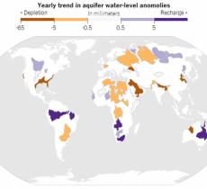 La NASA avverte: il mondo a corto di acqua 