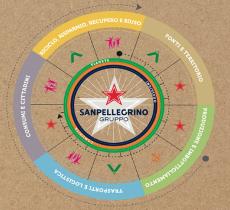 Sanpellegrino, il rapporto 2018 per la creazione di valore condiviso 