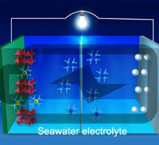 Batterie all’acqua di mare, la nuova frontiera dell’energia