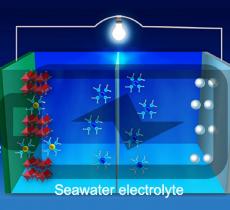 Batterie all’acqua di mare, la nuova frontiera dell’energia