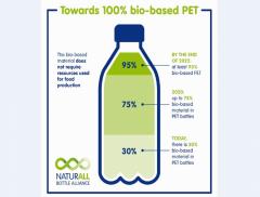 Bottiglie di origine bio: Danone e Nestlé Waters insieme per crearle