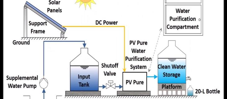 Acqua purificata grazie all'energia solare Acqua purificata grazie all'energia solare