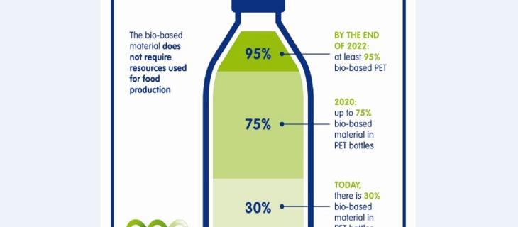 Bottiglie di origine bio: Danone e Nestlé Waters insieme per crearle