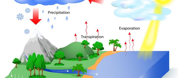 Come funziona il ciclo idrologico per la rigenerazione dell’acqua Come funziona il ciclo idrologico per la rigenerazione dell’acqua
