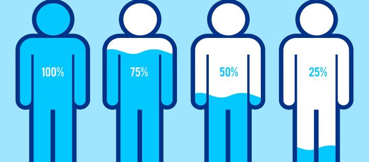 Il corpo umano potrebbe essere fatto d'acqua per il 99% 