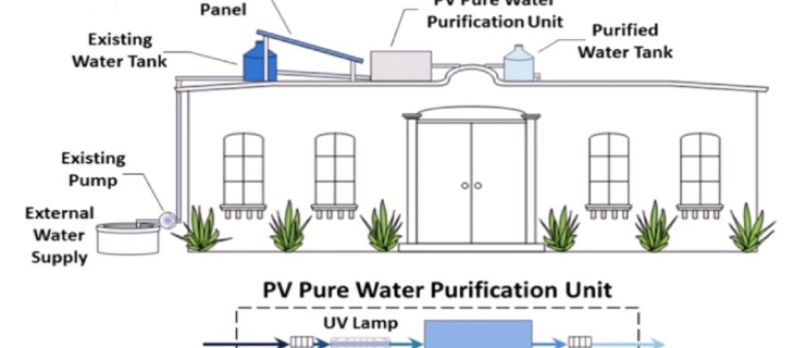 Acqua purificata grazie alle nuove tecnologie ad energia solare