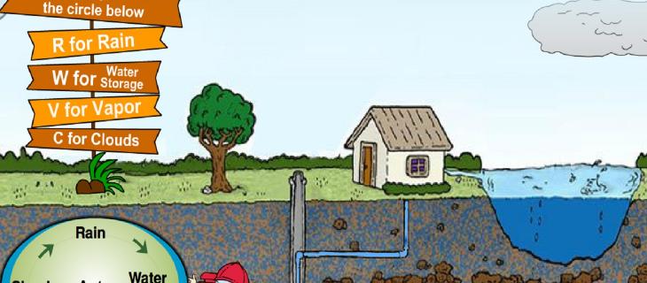 Thirstin's Water Cycle: il ciclo dell'acqua interattivo 